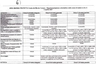 anteprima su proposta AMP 2014